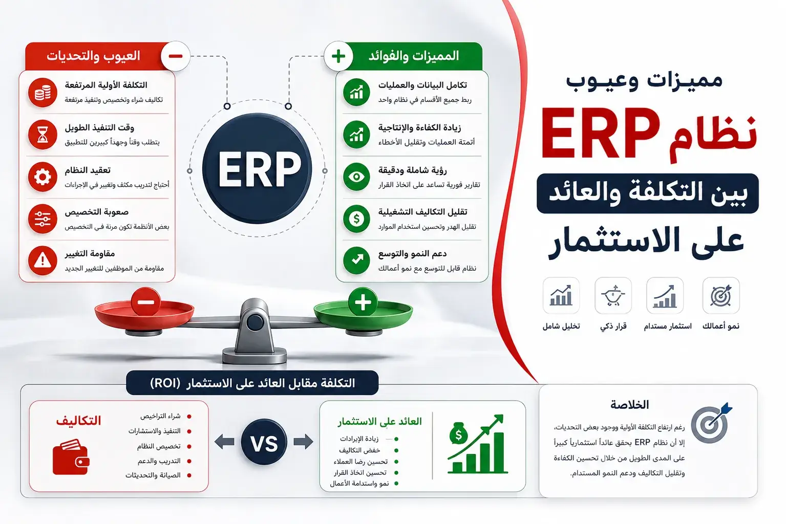 مميزات وعيوب نظام erp
